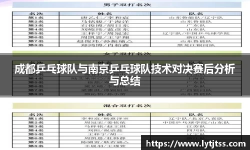 成都乒乓球队与南京乒乓球队技术对决赛后分析与总结